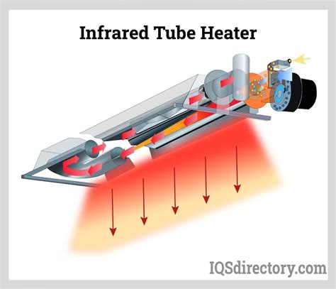 why do ir leds have a metal housing|infrared led radiation.